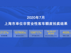 2020年上海7月单位车牌价格