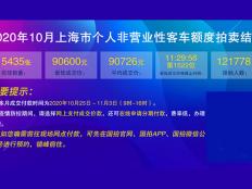 2020年10月个人非营业性客车额度拍卖结果