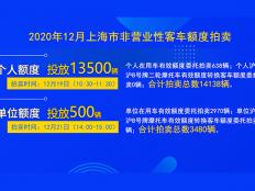 2020年12月上海市单位非营业性客车额度拍卖公告