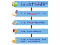 上海拍牌攻略，上海车牌拍卖流程