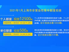2021年1月上海拍牌时间是什么时候