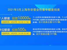 2021年3月上海市单位非营业性客车额度拍卖公告