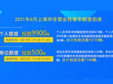 2021年6月19日上海拍牌策略分析