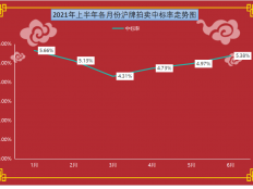 上海拍沪牌技巧攻略，上海拍牌策略