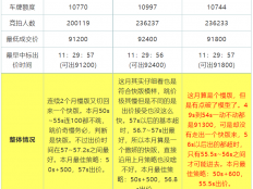 2021年8月上海拍牌策略：50s+600，55.5s出价