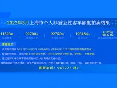 2022年3月上海个人车牌拍卖结果