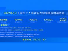 2022年5月上海个人车牌拍卖结果