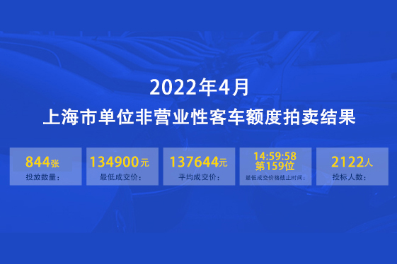2022年4月上海公司牌照拍卖结果3-2.jpg
