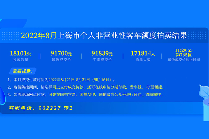 2022年8月上海个人车牌拍卖结果
